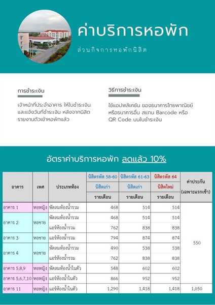 ค่าบริการหอพัก ปีการศึกษา 2564